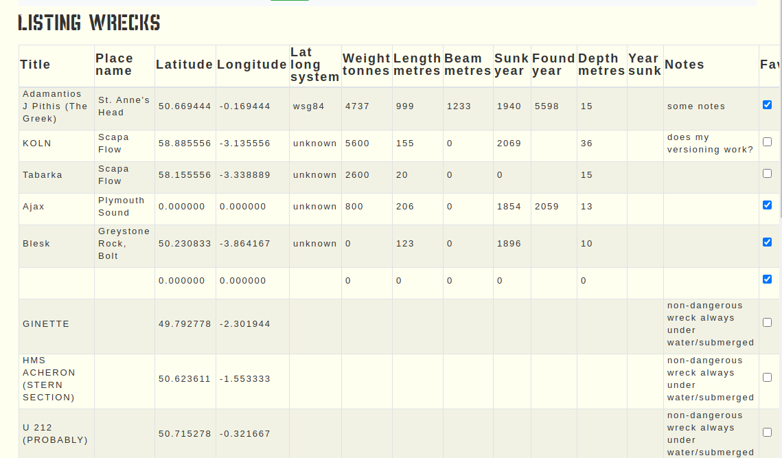 Wreck Table Database